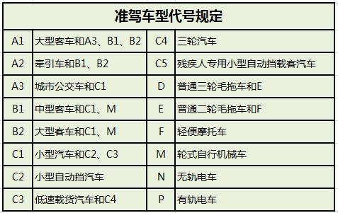 a2驾驶证怎么考a1-a1a2驾驶证年审新规定