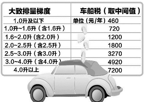 车船税查询